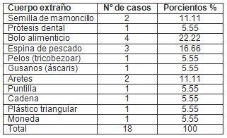 cuerpos_tracto_digestivo/tipo_de_cuerpo