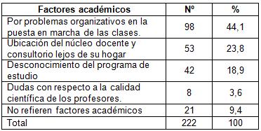desercion_estudiantes_morfofisiologia/factores_academicos desercion_estudiantes_morfofisiologia/factores_academicos