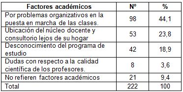 desercion_estudiantes_morfofisiologia/factores_academicos