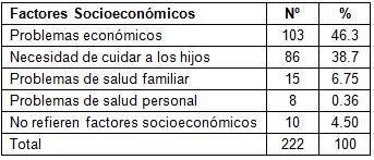 desercion_estudiantes_morfofisiologia/factores_socioeconomicos