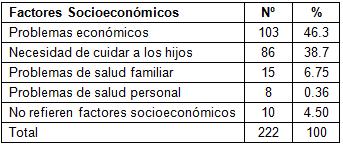 desercion_estudiantes_morfofisiologia/factores_socioeconomicos desercion_estudiantes_morfofisiologia/factores_socioeconomicos