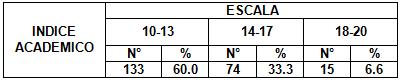 desercion_estudiantes_morfofisiologia/indice_academico_escala