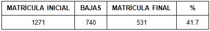 desercion_estudiantes_morfofisiologia/matricula_inicial_bajas_final