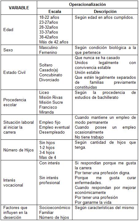 desercion_estudiantes_morfofisiologia/operacionalización_variables