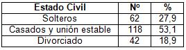 desercion_estudiantes_morfofisiologia/relacion_estado_civil