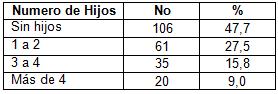 desercion_estudiantes_morfofisiologia/relacion_hijos