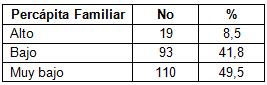 desercion_estudiantes_morfofisiologia/relacion_percapita