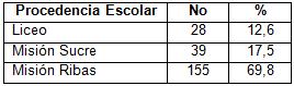 desercion_estudiantes_morfofisiologia/relacion_procedencia_escolar