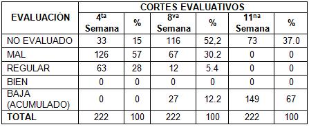 desercion_estudiantes_morfofisiologia/resultados_cortes_evaluativos