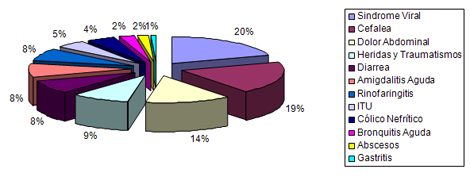 diagnostico_salud_venezuela/causas_de_morbilidad diagnostico_salud_venezuela/causas_de_morbilidad