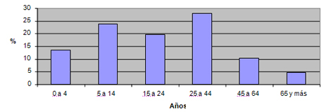 diagnostico_salud_venezuela/grupos_etarios_delicias diagnostico_salud_venezuela/grupos_etarios_delicias