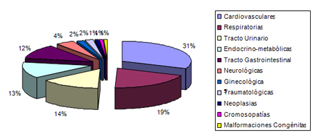 diagnostico_salud_venezuela/morbilidad_grupos_especificos