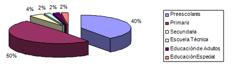 diagnostico_salud_venezuela/tabla_instituciones_academicas