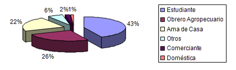 diagnostico_salud_venezuela/tabla_poblacion_ocupacion