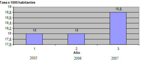 diagnostico_salud_venezuela/tasa_general_natalidad