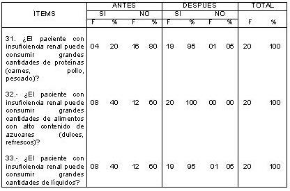 dialisis_peritoneal_ambulatoria/DPAC_tabla_alimentacion