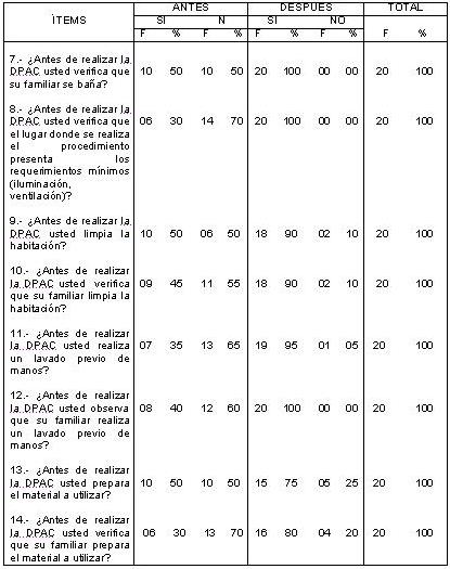 dialisis_peritoneal_ambulatoria/DPAC_tabla_antes dialisis_peritoneal_ambulatoria/DPAC_tabla_antes