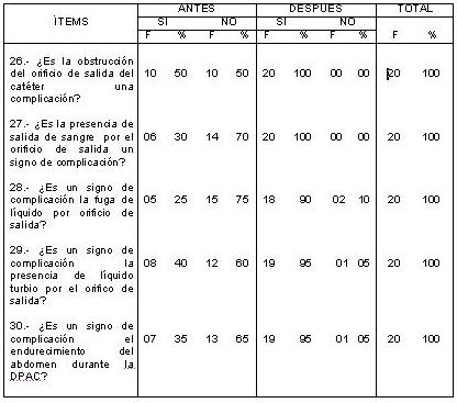 dialisis_peritoneal_ambulatoria/DPAC_tabla_complicaciones