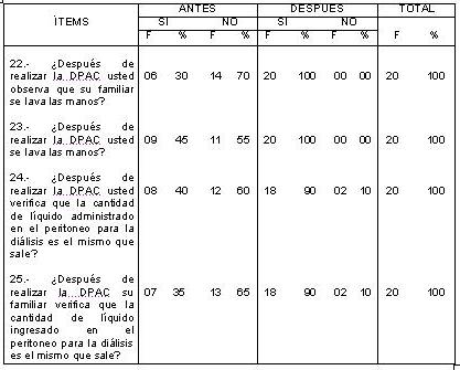 dialisis_peritoneal_ambulatoria/DPAC_tabla_despues