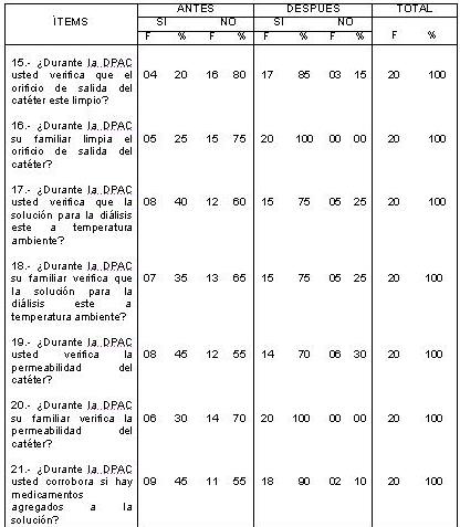 dialisis_peritoneal_ambulatoria/DPAC_tabla_durante