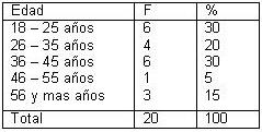 dialisis_peritoneal_ambulatoria/DPAC_tabla_edad dialisis_peritoneal_ambulatoria/DPAC_tabla_edad