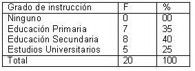 dialisis_peritoneal_ambulatoria/DPAC_tabla_grado dialisis_peritoneal_ambulatoria/DPAC_tabla_grado