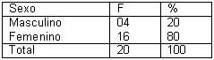 dialisis_peritoneal_ambulatoria/DPAC_tabla_sex