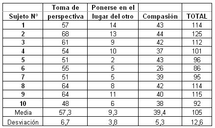 empatia_desgaste_profesional/escala_empatia_medica