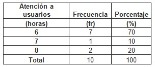 empatia_desgaste_profesional/tiempo_atencion_usuarios