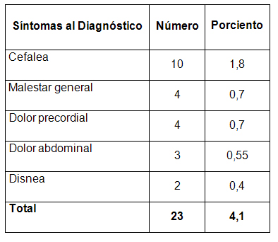 enfermedad_Chagas_infancia/tabla_de_smas enfermedad_Chagas_infancia/tabla_de_smas