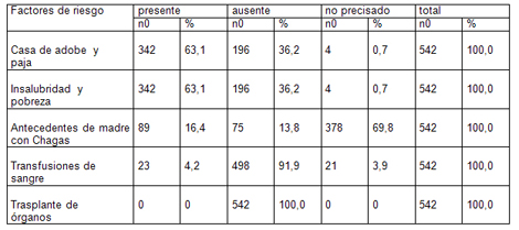 enfermedad_Chagas_infancia/tabla_factores_riesgo enfermedad_Chagas_infancia/tabla_factores_riesgo
