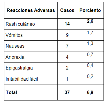 enfermedad_Chagas_infancia/tabla_reacciones_benznidazol