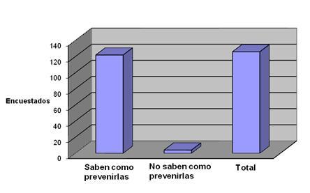 enfermedades_transmision_sexual/conocimientos_prevencion_ETS