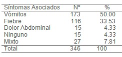 epidemiologia_diarrea_aguda/clinica_sintomas_asociados epidemiologia_diarrea_aguda/clinica_sintomas_asociados