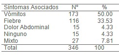 epidemiologia_diarrea_aguda/clinica_sintomas_asociados