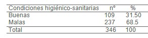 epidemiologia_diarrea_aguda/condiciones_higienico_sanitarias
