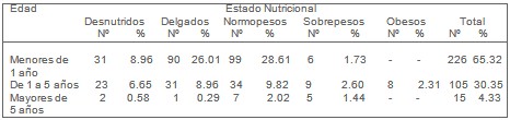epidemiologia_diarrea_aguda/diarreas_agudas_infancia epidemiologia_diarrea_aguda/diarreas_agudas_infancia