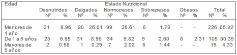 epidemiologia_diarrea_aguda/diarreas_agudas_infancia