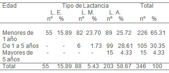 epidemiologia_diarrea_aguda/edad_tipo_lactancia epidemiologia_diarrea_aguda/edad_tipo_lactancia
