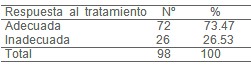 epidemiologia_diarrea_aguda/respuesta_tratamiento_terapia