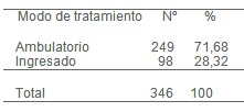 epidemiologia_diarrea_aguda/tratamiento_ambulatorio_ingreso epidemiologia_diarrea_aguda/tratamiento_ambulatorio_ingreso