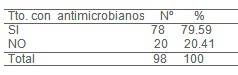 epidemiologia_diarrea_aguda/tratamiento_antinicrobianos_antibioticos