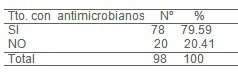 epidemiologia_diarrea_aguda/tratamiento_antinicrobianos_antibioticos epidemiologia_diarrea_aguda/tratamiento_antinicrobianos_antibioticos
