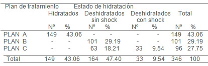 epidemiologia_diarrea_aguda/tratamiento_terapia_hidratacion epidemiologia_diarrea_aguda/tratamiento_terapia_hidratacion