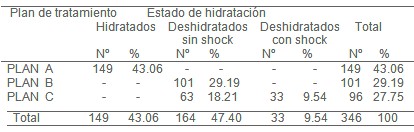 epidemiologia_diarrea_aguda/tratamiento_terapia_hidratacion