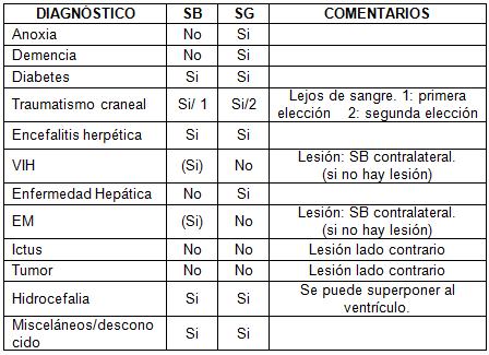 espectroscopia_resonancia_magnetica/seleccion_colocacion_voxel