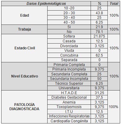 estilo_vida_obstetricas/demografia_reproduccion_patologias estilo_vida_obstetricas/demografia_reproduccion_patologias