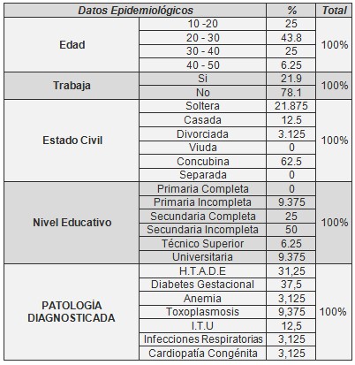 estilo_vida_obstetricas/demografia_reproduccion_patologias