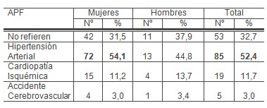 factores_riesgo_cardiovascular/antecedente_patologico_familiar factores_riesgo_cardiovascular/antecedente_patologico_familiar