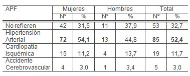 factores_riesgo_cardiovascular/antecedente_patologico_familiar